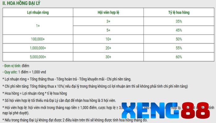 Chi tiết về hoa hồng cá cược khi trở thành đại lý